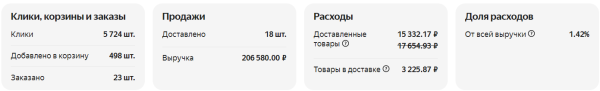 
                    Увеличили доход от “Яндекс Маркета” на 86% и снизили ДРР на 12%. Кейс MebelVia            
