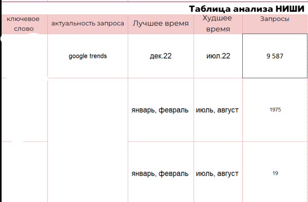 
                    С чего начать, если чувствуешь что пора создать свое дело            