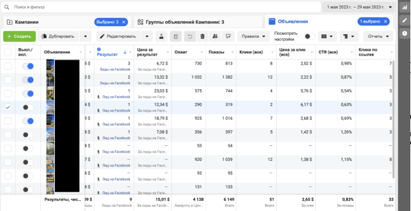 
                    Кейс. Продажа недвижимости в Грузии. Качественные заявки с рекламы от 5,16$ за лид            