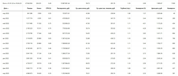 
                    Как придумать CTA в перегретой нише и создать оффер, перед которым не устоит рынок            