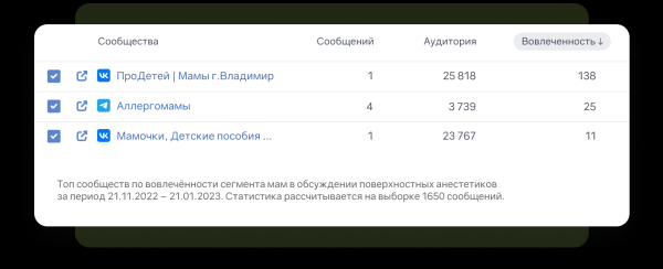 
                    На одном языке: как донести до аудитории идеи бренда и увеличить продажи            
