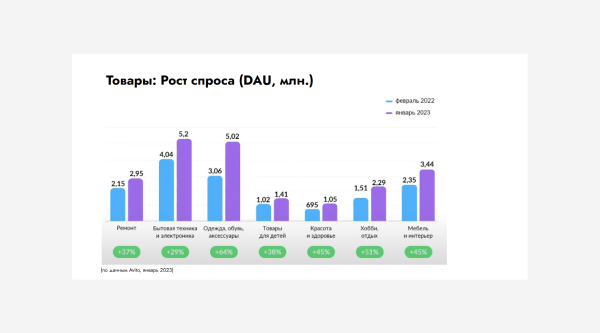 
                    Вы еще не на Авито? Тогда мы идем к вам!            
