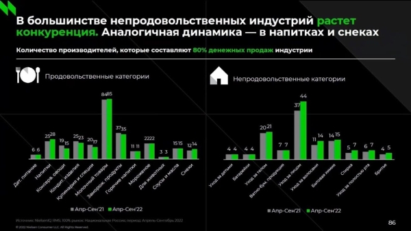 Снеки – альтернативная пища и основа альтернативного бизнеса
Снеки – альтернативная пища и основа альтернативного бизнеса