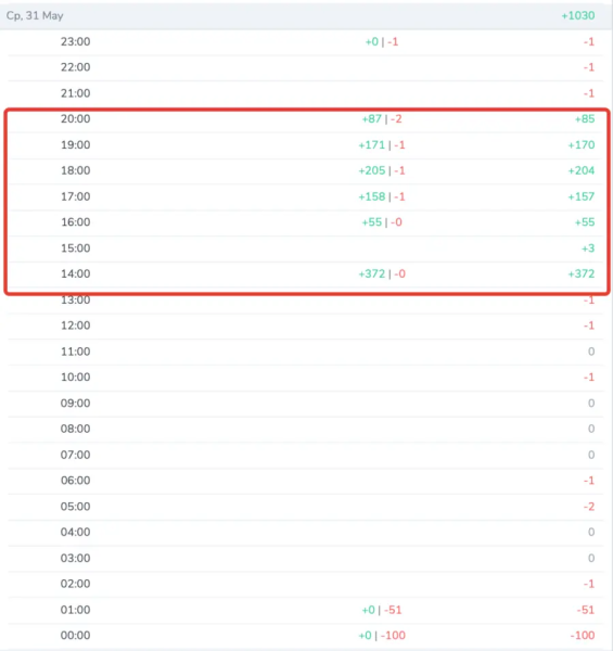 В мой Телеграм-канал налили ботов за 3 000 руб: неудачная реклама
В мой Телеграм-канал налили ботов за 3 000 руб: неудачная реклама