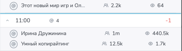 Как рекламироваться в телеграм-каналах: разбираем 4 популярные ошибки и дарим шаблон таблицы для аналитики результатов
Как рекламироваться в телеграм-каналах: разбираем 4 популярные ошибки и дарим шаблон таблицы для аналитики результатов
