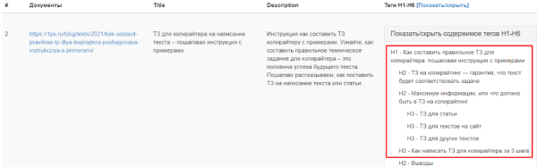 Как составить ТЗ для копирайтера правильно
Как составить ТЗ для копирайтера правильно