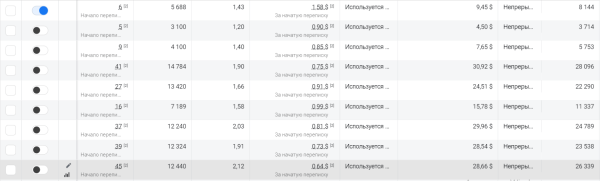 
                    Кейс: как бьюти-мастеру с помощью таргета с 500$ вырасти до 2500$ за месяц-увеличить прибыль в 5 раз и расширить бизнес            