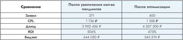 +87% дохода производителя пластиковых окон с рекламы в Яндекс.Директ по Москве и Московской области с ROI 601%
+87% дохода производителя пластиковых окон с рекламы в Яндекс.Директ по Москве и Московской области с ROI 601%