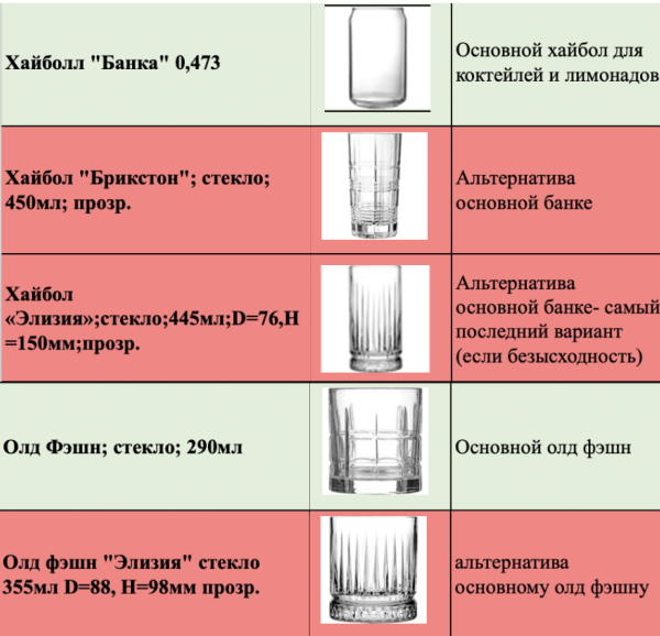 
                    Как привлекать гостей в ресторан с помощью барной карты            
