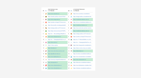 Хватит сливать бюджеты: как понять, что SEO-подрядчик не вывозит?
Хватит сливать бюджеты: как понять, что SEO-подрядчик не вывозит?