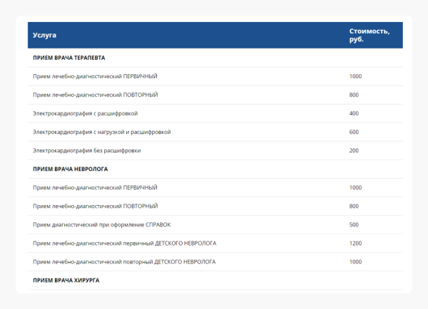 
                    Почему сайт медицинского центра не решает проблемы пациентов            
