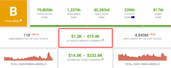 
                    YouTube идеальный старт для бизнеса в 2023 году с нуля            