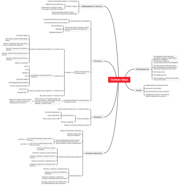 
                    Как нейросеть сгенерировала продаж на 25.196$ в Торонто при затратах в 2.500$. ROMI 890%🚀            