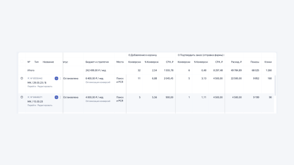 
                    Продвижение бренда одежды. С чего начать в контекстной рекламе и чего ожидать. С 0 до первых 40 продаж в месяц            