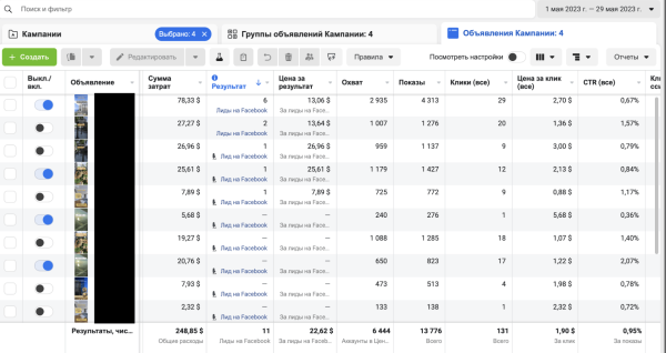 
                    Кейс. Продажа недвижимости в Грузии. Качественные заявки с рекламы от 5,16$ за лид            