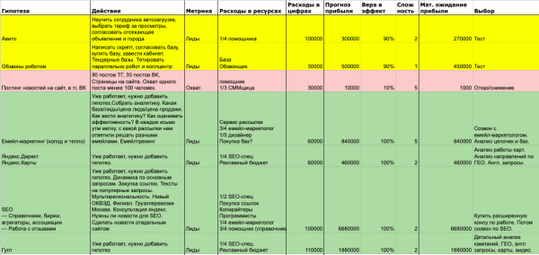 Гомеопатический маркетинг. Охота на маркетолога-суетолога
Гомеопатический маркетинг. Охота на маркетолога-суетолога