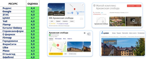 
                    Как занять 41% регионального рынка недвижимости за 1 год с помощью комплексного онлайн-продвижения: кейс            