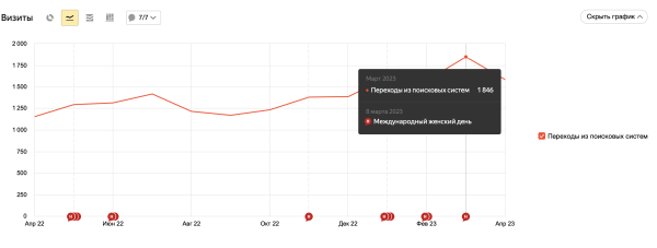 
                    Получаем 50+ лидов в месяц с контент-маркетинга: статистика, цифры, механики            