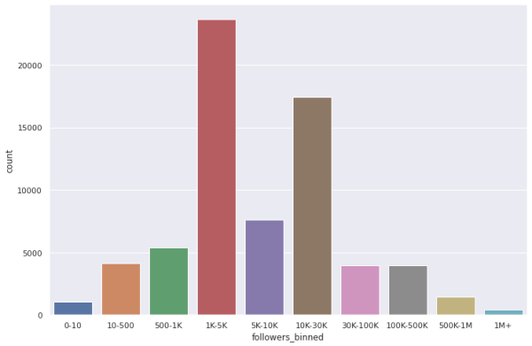 Как я запустил работу с блогерами в стартапе под ключ за 3 дня. Готовое решение без агрегаторов, агентств и посредников             
                    Как я запустил работу с блогерами в стартапе под ключ за 3 дня. Готовое решение без агрегаторов, агентств и посредников