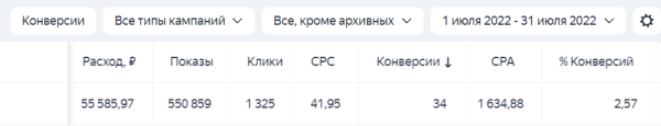 
                    [Кейс] Как увеличили кол-во заявок с 18 до 117 шт. за 3 месяца работы в нише B2B | Яндекс Директ            