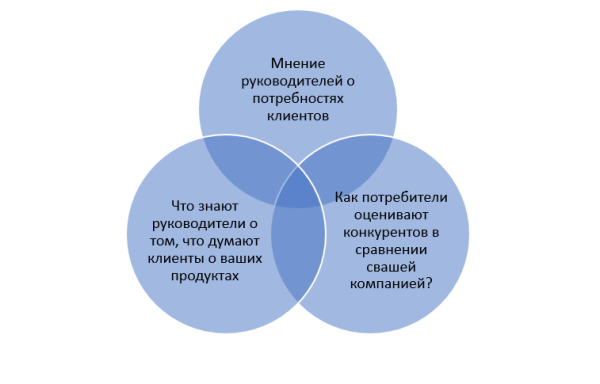 Позиционирование компании – фундамент для результативного продвижения товаров и услуг
Позиционирование компании – фундамент для результативного продвижения товаров и услуг