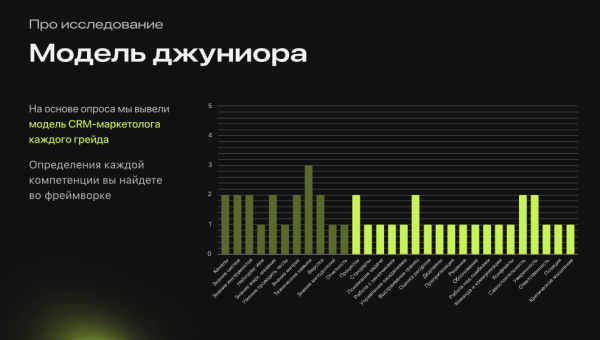 
                    CRM-маркетолог: что умеет и сколько стоит?            