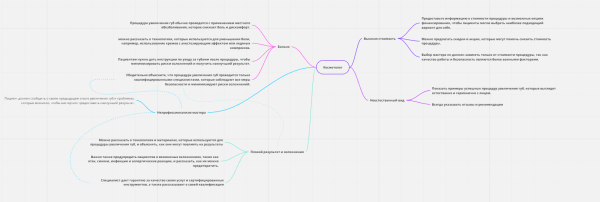 Кейс по таргету: как косметологу привлечь больше 480 заявок по 1,5$ и заработать 18.000$ - популярность женских процедур             
                    Кейс по таргету: как косметологу привлечь больше 480 заявок по 1,5$ и заработать 18.000$ - популярность женских процедур