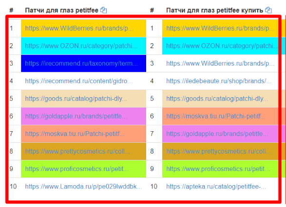 Как составить ТЗ для копирайтера правильно
Как составить ТЗ для копирайтера правильно