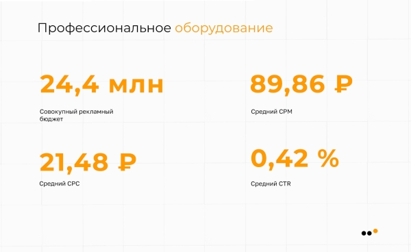 
                    Исследование ВКонтакте: в каких нишах стоит продвигаться в 2023 году            