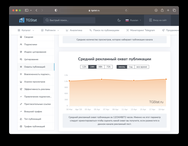 Как рекламироваться в телеграм-каналах: разбираем 4 популярные ошибки и дарим шаблон таблицы для аналитики результатов
Как рекламироваться в телеграм-каналах: разбираем 4 популярные ошибки и дарим шаблон таблицы для аналитики результатов
