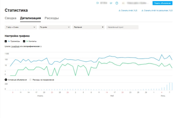 Кейс: Как продавать букеты цветов на Авито по Москве, не имея цветочный магазин?             
                    Кейс: Как продавать букеты цветов на Авито по Москве, не имея цветочный магазин?