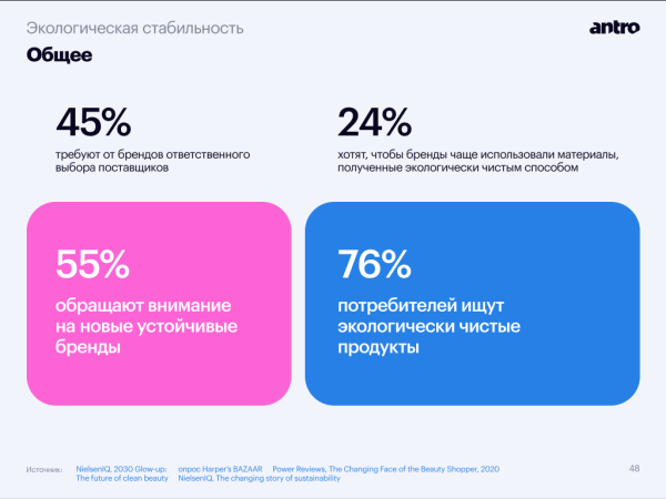 
                    Тренды бьюти-ритейла, часть первая: «чистая» и эко-косметика захватывают рынок            
