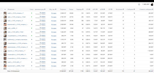 Кейс ВК: Продвижение лешмейкера с 0. Как мы получали стабильный поток заявок, имея в группе 20 подписчиков ;)
Кейс ВК: Продвижение лешмейкера с 0. Как мы получали стабильный поток заявок, имея в группе 20 подписчиков ;)