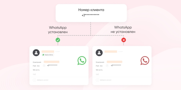 
                    «Достучаться до клиента». Выбираем лучший канал для рассылок: Email, SMS или мессенджеры?            