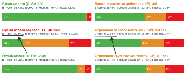 
                    Отраслевой рейтинг богатейших медицинских клиник РФ: 35 сайтов            