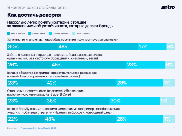 
                    Тренды бьюти-ритейла, часть первая: «чистая» и эко-косметика захватывают рынок            