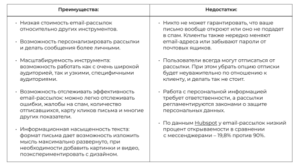 
                    Заменят ли рассылки в мессенджерах email-рассылки?            