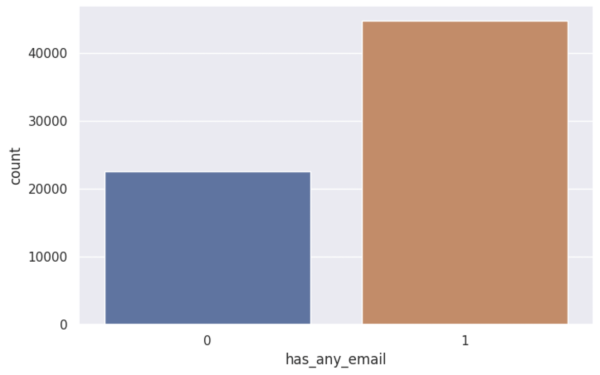 Как я запустил работу с блогерами в стартапе под ключ за 3 дня. Готовое решение без агрегаторов, агентств и посредников             
                    Как я запустил работу с блогерами в стартапе под ключ за 3 дня. Готовое решение без агрегаторов, агентств и посредников