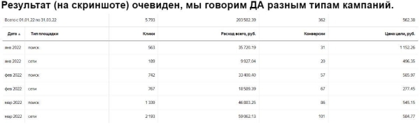 Вставай, Наташа, Яндекс все уронил! Или что делать, если Директ перестал приносить заявки?             
                    Вставай, Наташа, Яндекс все уронил! Или что делать, если Директ перестал приносить заявки?