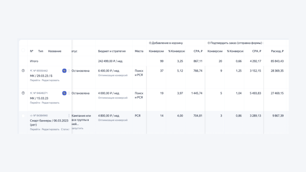 
                    Продвижение бренда одежды. С чего начать в контекстной рекламе и чего ожидать. С 0 до первых 40 продаж в месяц            