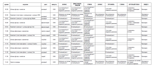 Истерика ребёнка не должна обнулить труд всей команды. Как провести фотосессию для бренда одежды
Истерика ребёнка не должна обнулить труд всей команды. Как провести фотосессию для бренда одежды