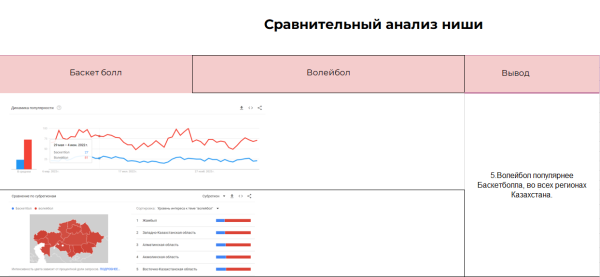 
                    С чего начать, если чувствуешь что пора создать свое дело            
