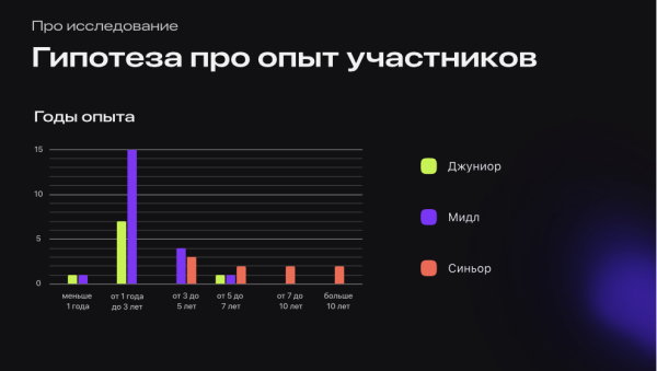 
                    CRM-маркетолог: что умеет и сколько стоит?            