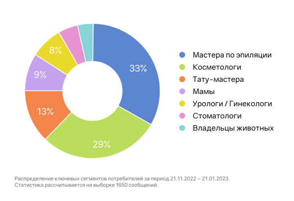 
                    На одном языке: как донести до аудитории идеи бренда и увеличить продажи            