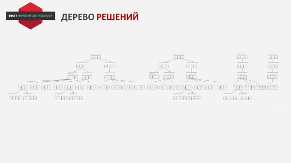 
                    Запустили программу лояльности для B2B, которая принесла 1,4 млрд. дополнительной прибыли            
