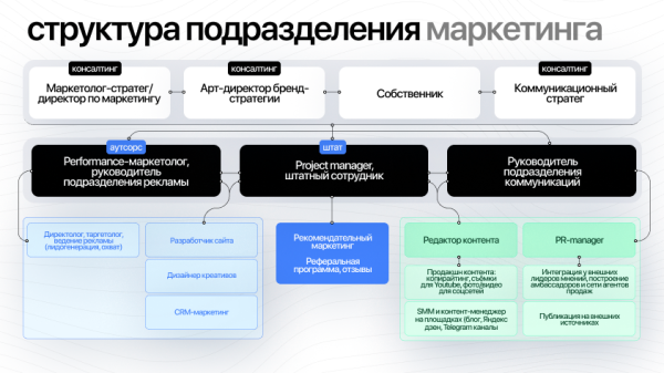 
                    Маркетинг для торгового центра — какой он?            