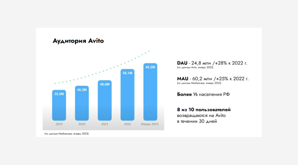 
                    Вы еще не на Авито? Тогда мы идем к вам!            