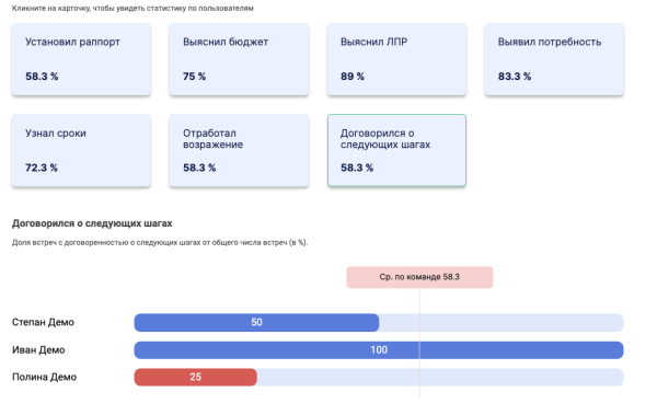 
                    Обработка основных возражений в холодных звонках B2B            
