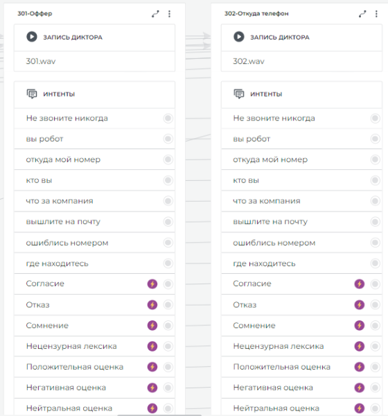 Насколько эффективны голосовые роботы для бизнеса для привлечения клиентов в России?             
                    Насколько эффективны голосовые роботы для бизнеса для привлечения клиентов в России?