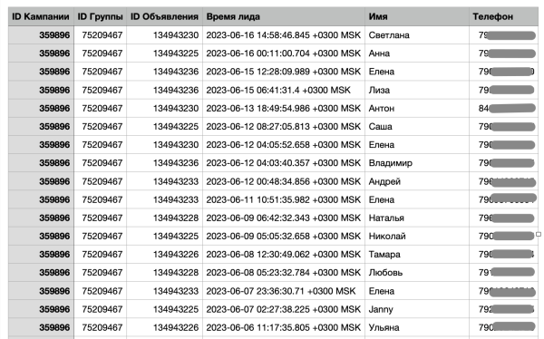 
                    Кейс таргет Вконтакте: Продвижение недвижимости, новостройки. ЖК комфорт класса            
